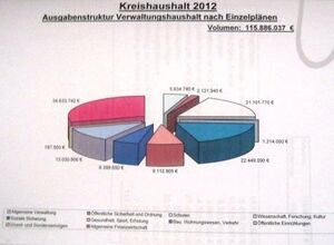 Verwaltungshaushalt 2012